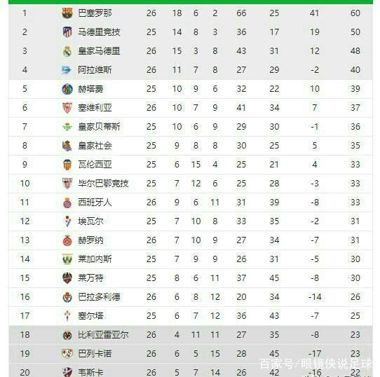 每个年轻球