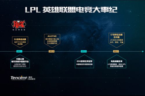 上的统治力