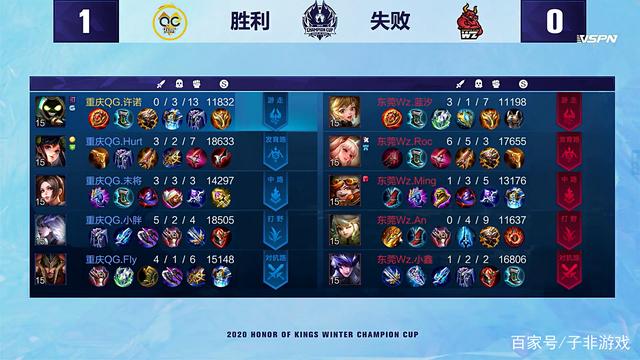 采访时透露 采访时透露